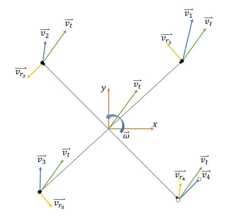 Car-SpControl-2